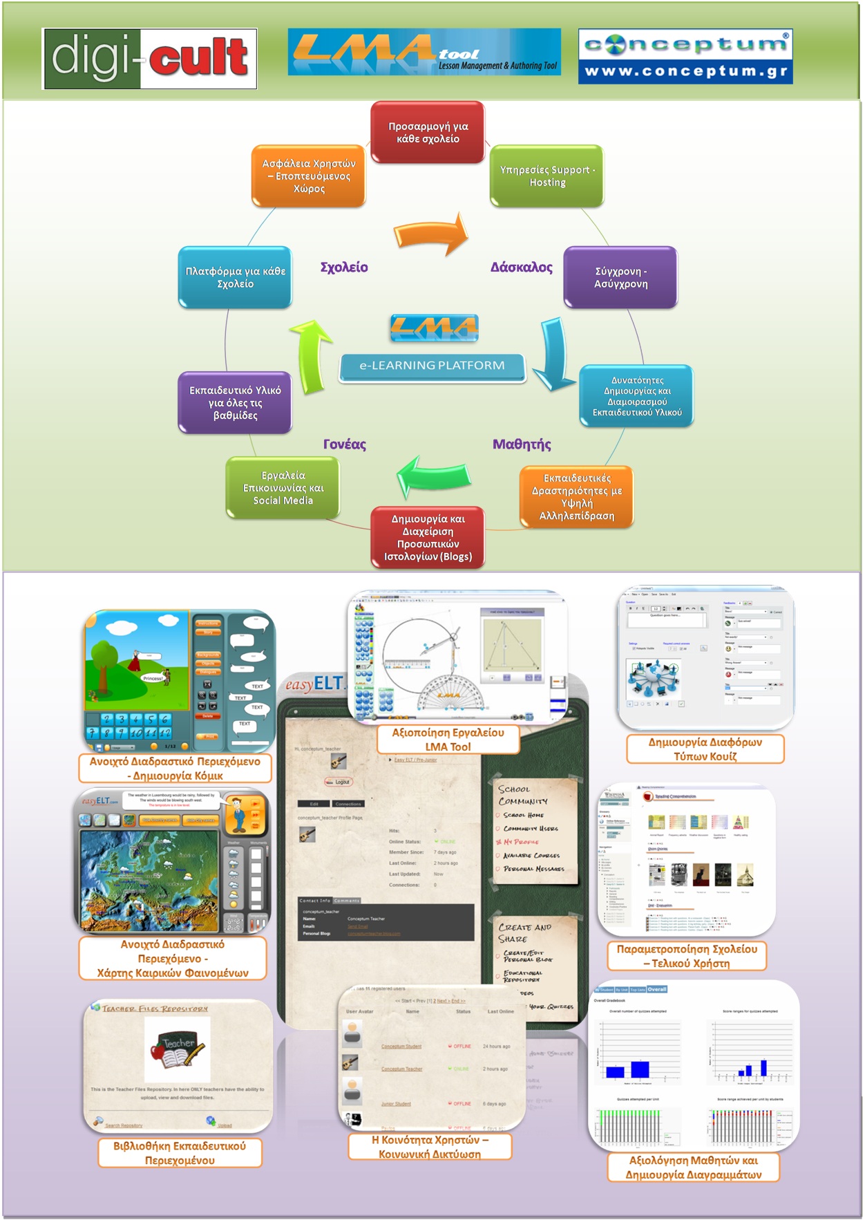 LMA eLearning Brochure - Σχεδιασμός Συστήματος